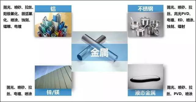 金屬的表面處理，十個方法，看看你知道幾個？