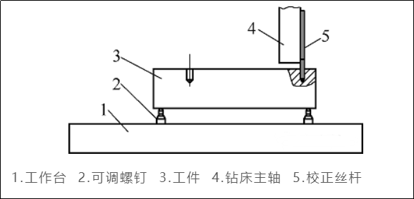 螺紋孔在加工完成后深度不夠，怎么修復(fù)？