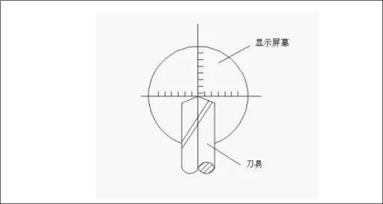 加工中心的對(duì)刀方法大聯(lián)合