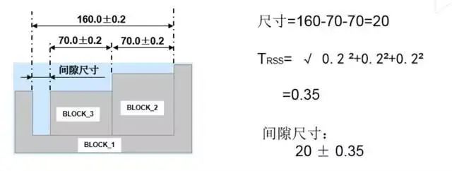 機加工工藝知識問答，合格工程師必備基礎