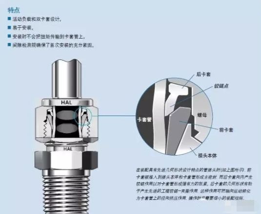 NPT、PT、PF等螺紋的代號含義種類！